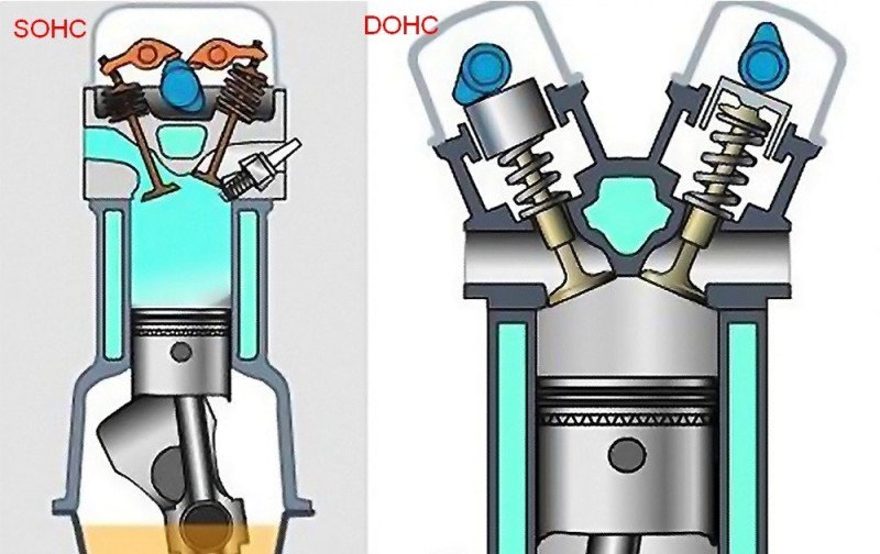 Động cơ DOHC trên xe Honda so với SOHC cái nào tốt hơn? - Honda Ôtô An  Khánh™ ✓ Trang Chủ Chính Thức Tại Hà Nội ☎ 0898.13.16.19